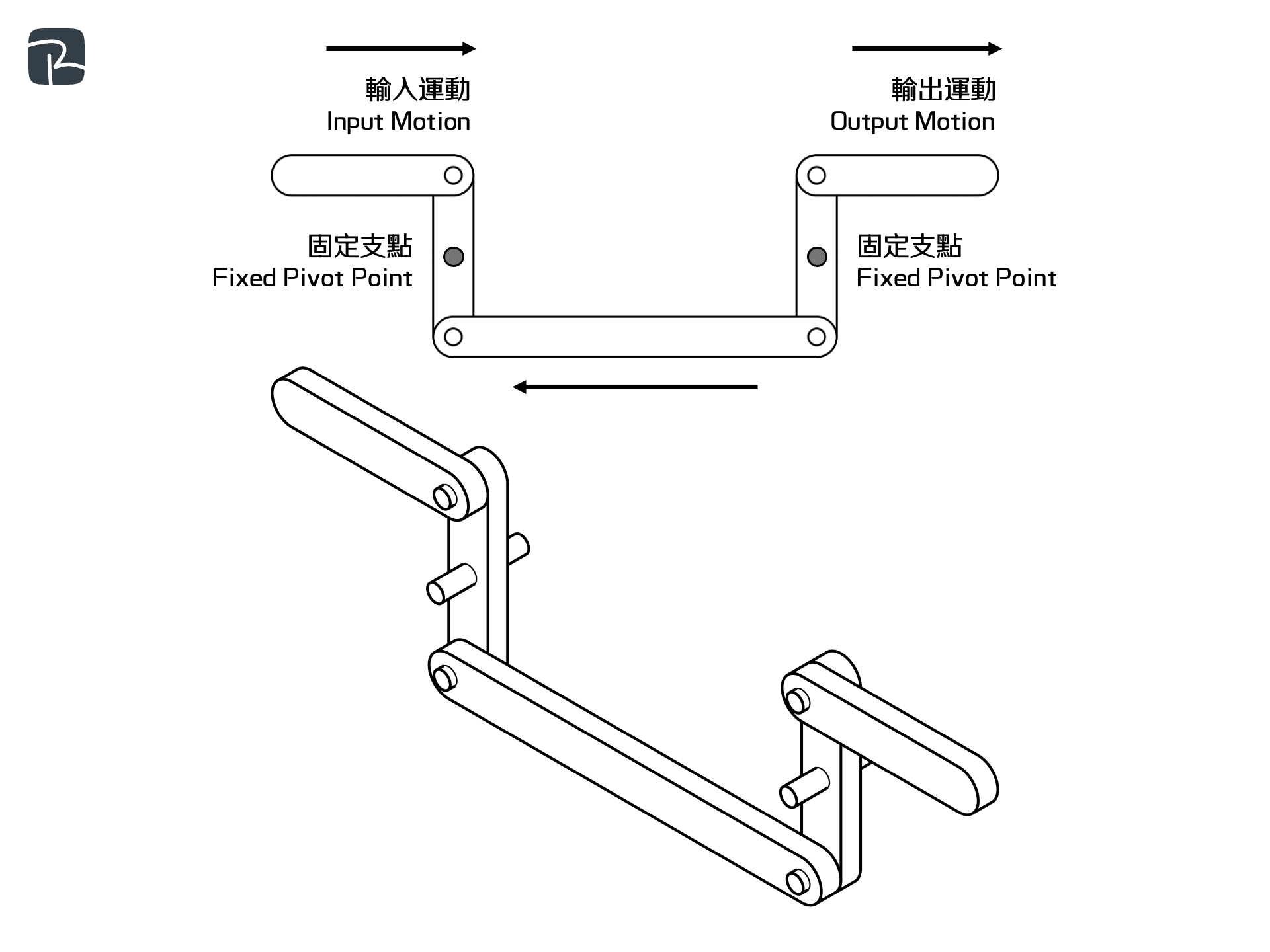 push pull motion linkage - DAT|機械組織 Mechanisms|S2 科技原理 Technological Principles 推拉運動連桿 Push-pull motion linkage