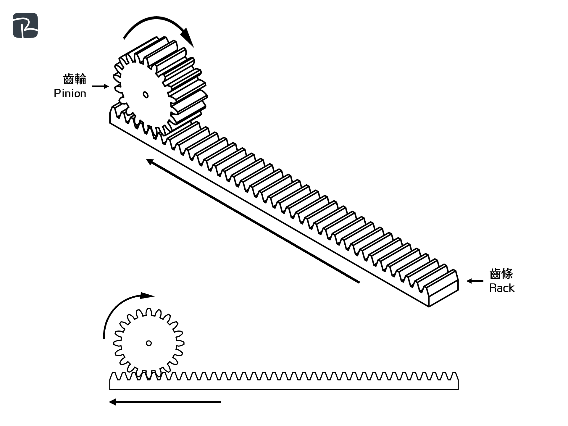 rack and pinion - DAT|機械組織 Mechanisms|S2 科技原理 Technological Principles 齒條和齒輪 Rack and pinion