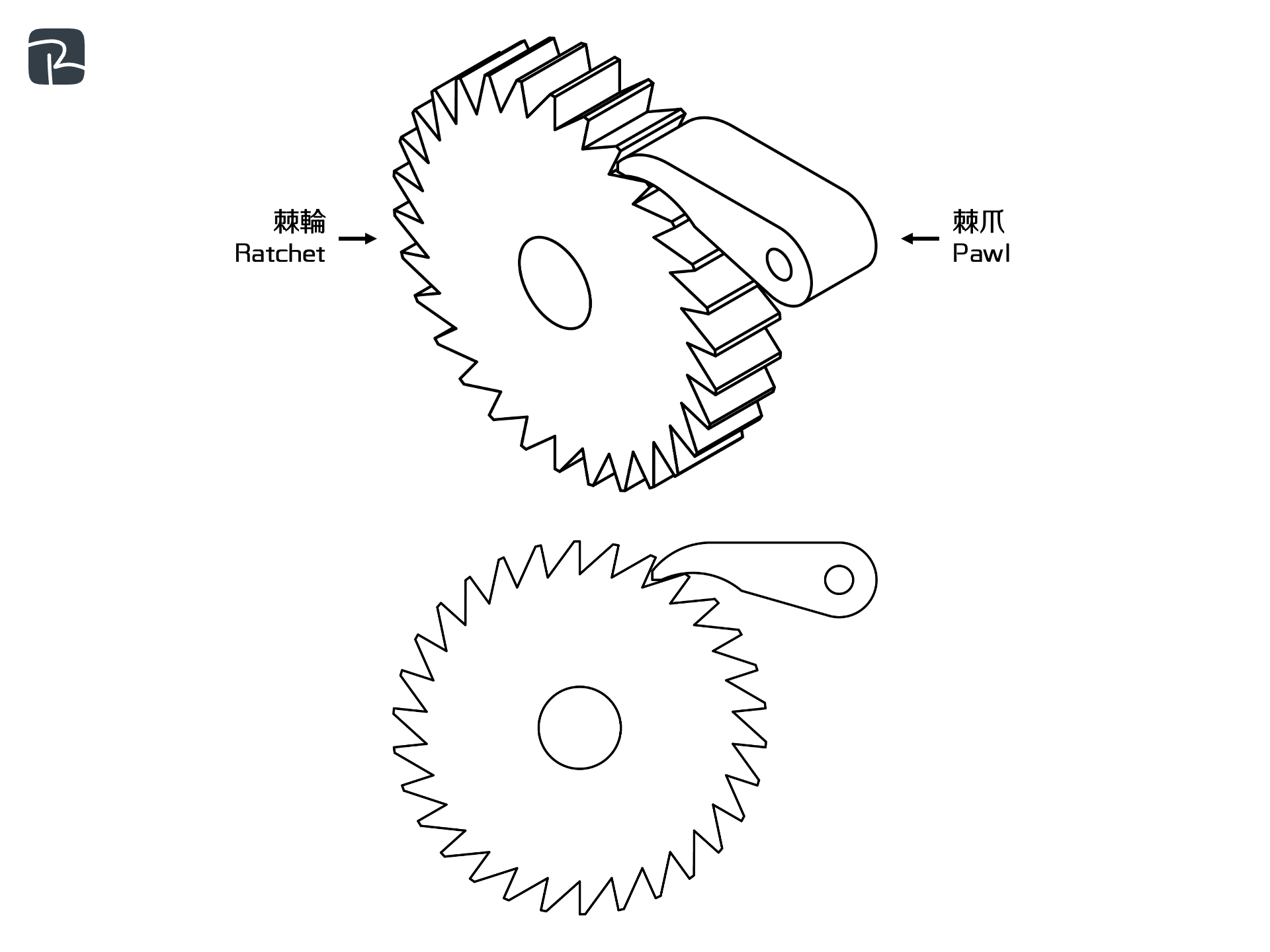 ratchet and pawl - DAT|機械組織 Mechanisms|S2 科技原理 Technological Principles 棘輪和棘爪 Ratchet and pawl