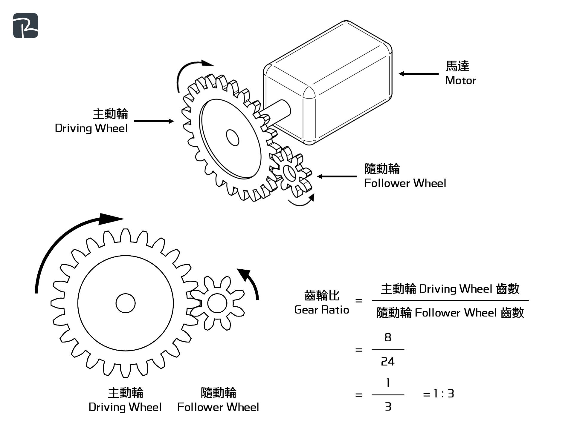 simple gear trains 1 - DAT|機械組織 Mechanisms|S2 科技原理 Technological Principles 簡單齒輪系 Simple gear trains