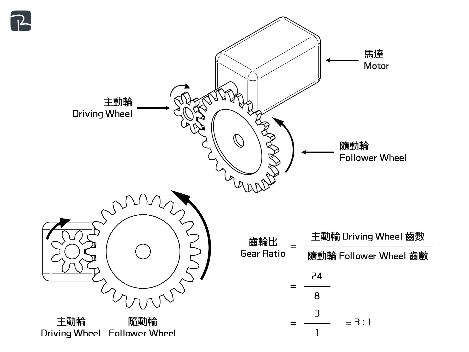 simple gear trains 2 - DAT|機械組織 Mechanisms|S2 科技原理 Technological Principles 簡單齒輪系 Simple gear trains