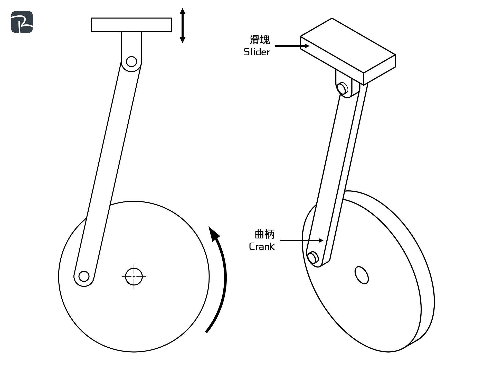 slider crank - DAT|機械組織 Mechanisms|S2 科技原理 Technological Principles 滑塊曲柄機構 Slider crank (Crankshaft)