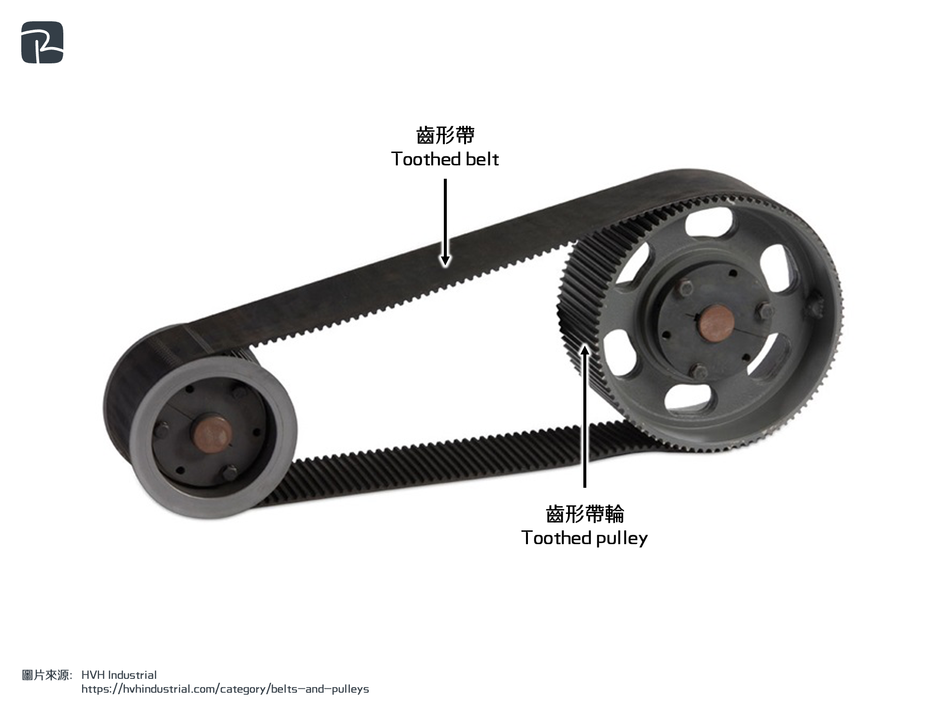 toothed belt drive - DAT|機械組織 Mechanisms|S2 科技原理 Technological Principles 同步帶和輪 Timing belts and pulleys/齒形帶傳動 Toothed belt drive
