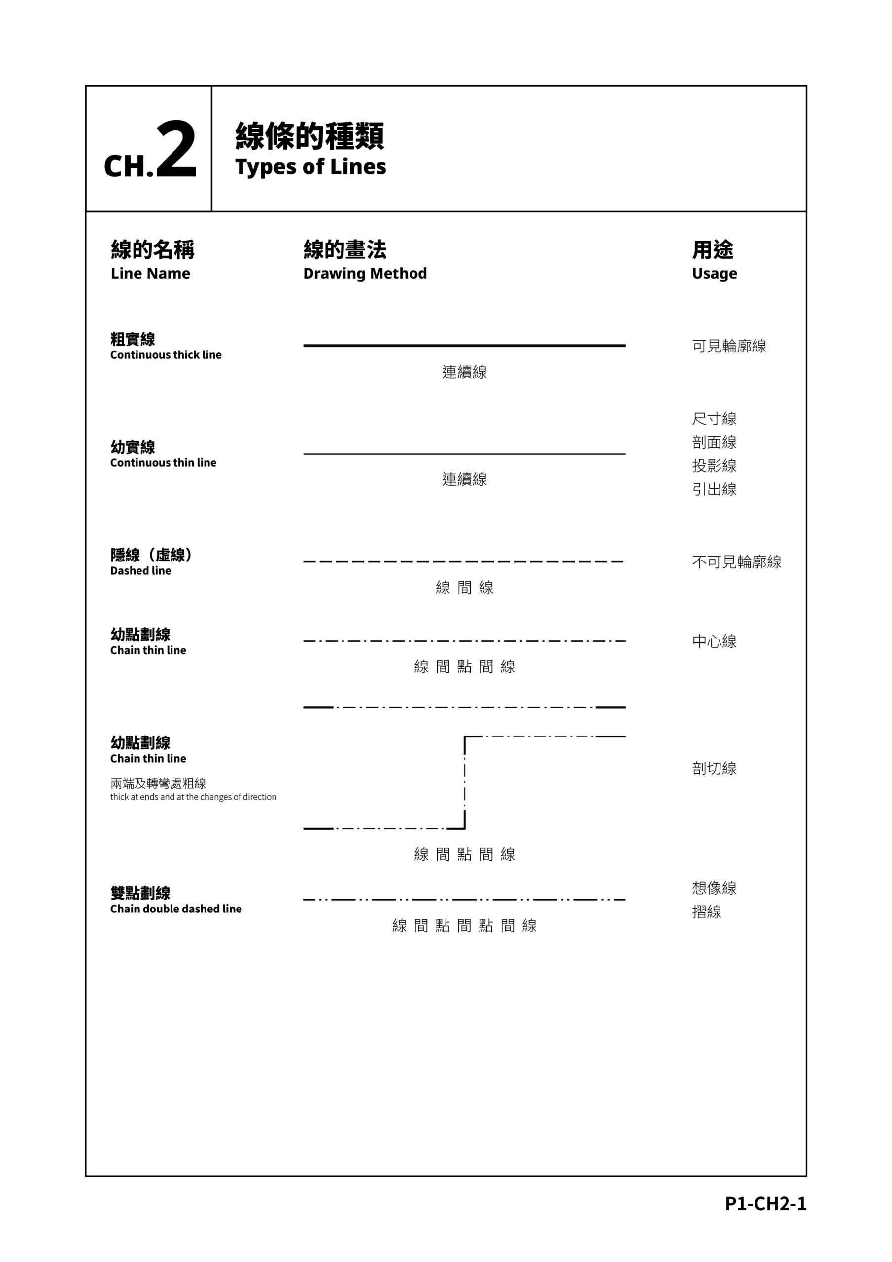 線條的種類
