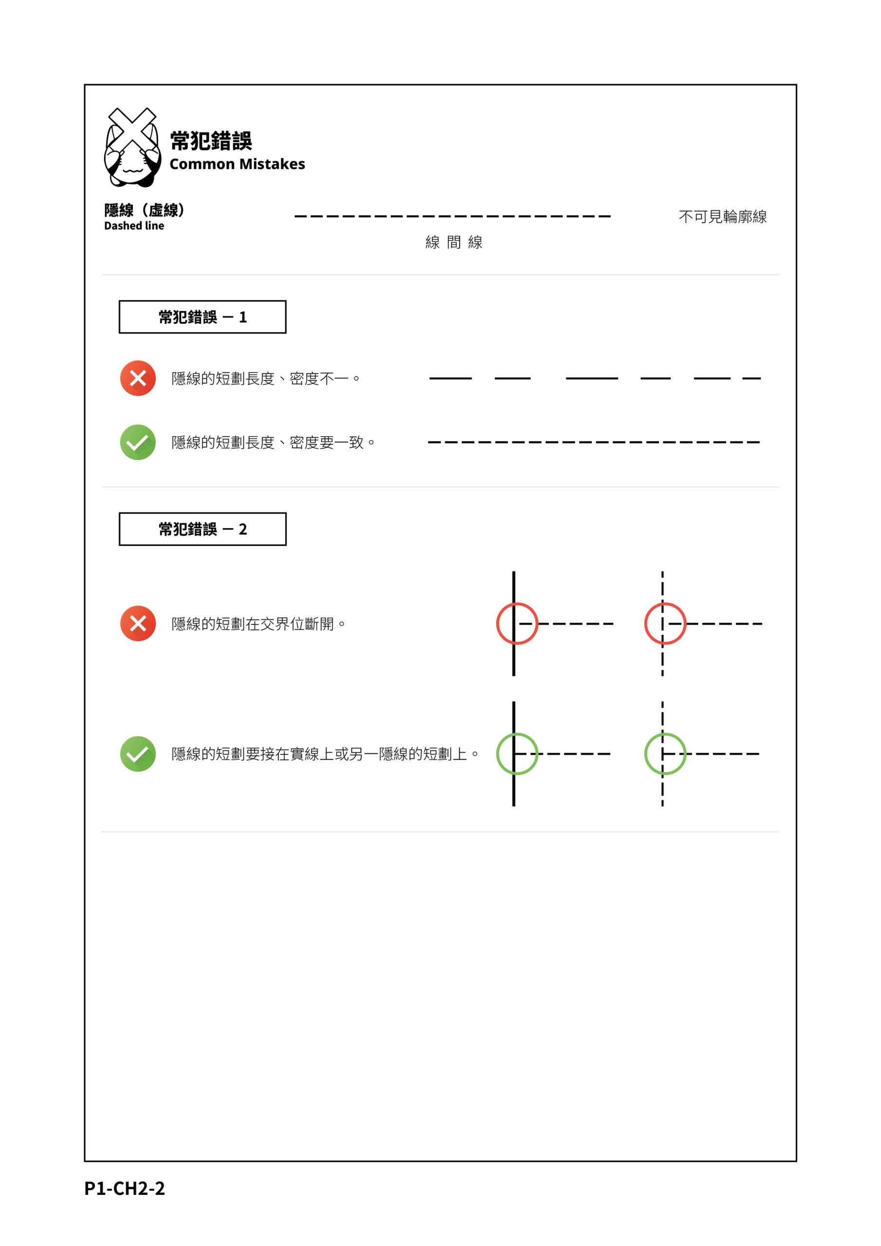 常犯錯誤