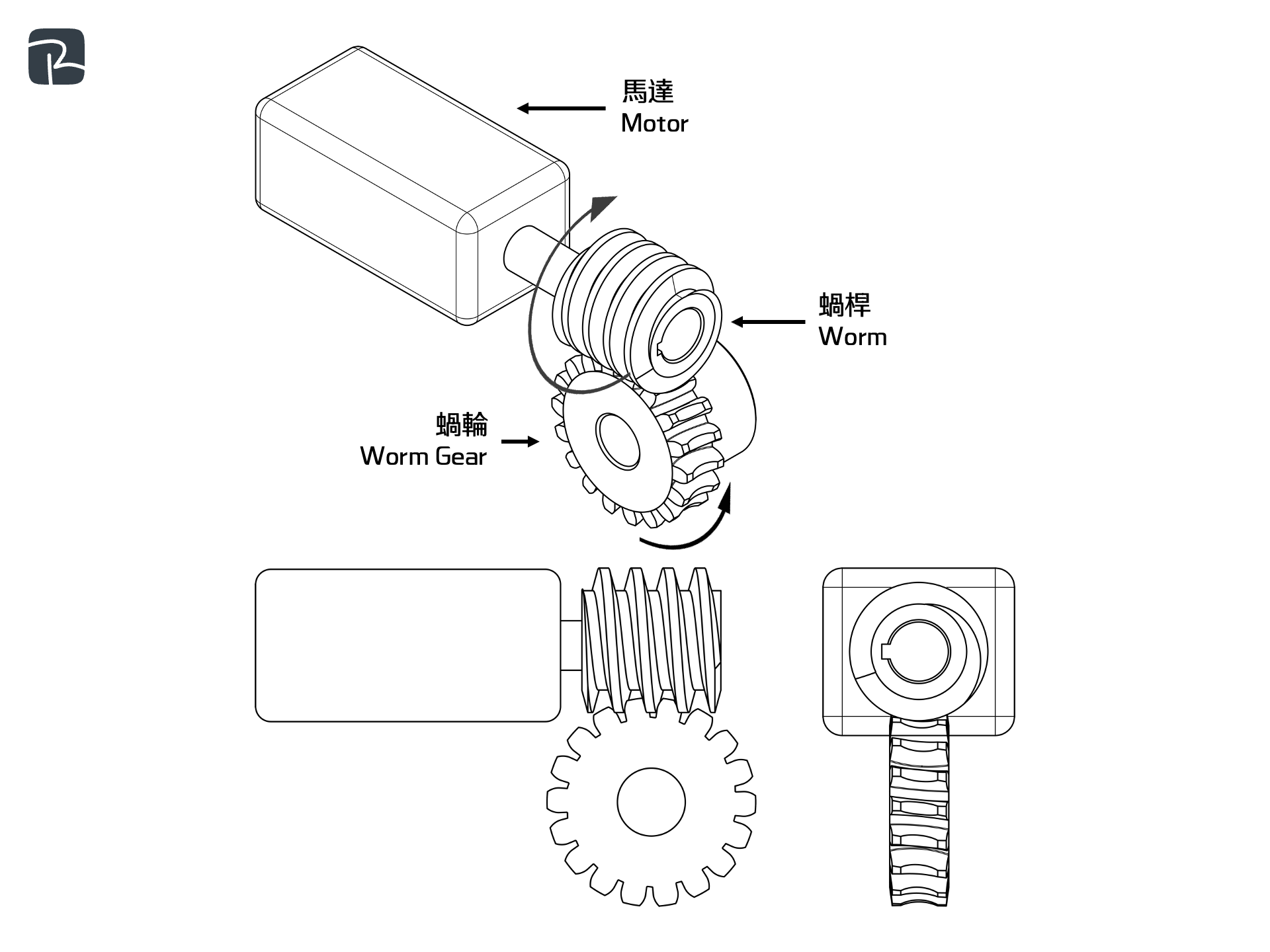 worms and worm gears - DAT|機械組織 Mechanisms|S2 科技原理 Technological Principles 蝸桿和蝸輪 Worms and worm gears