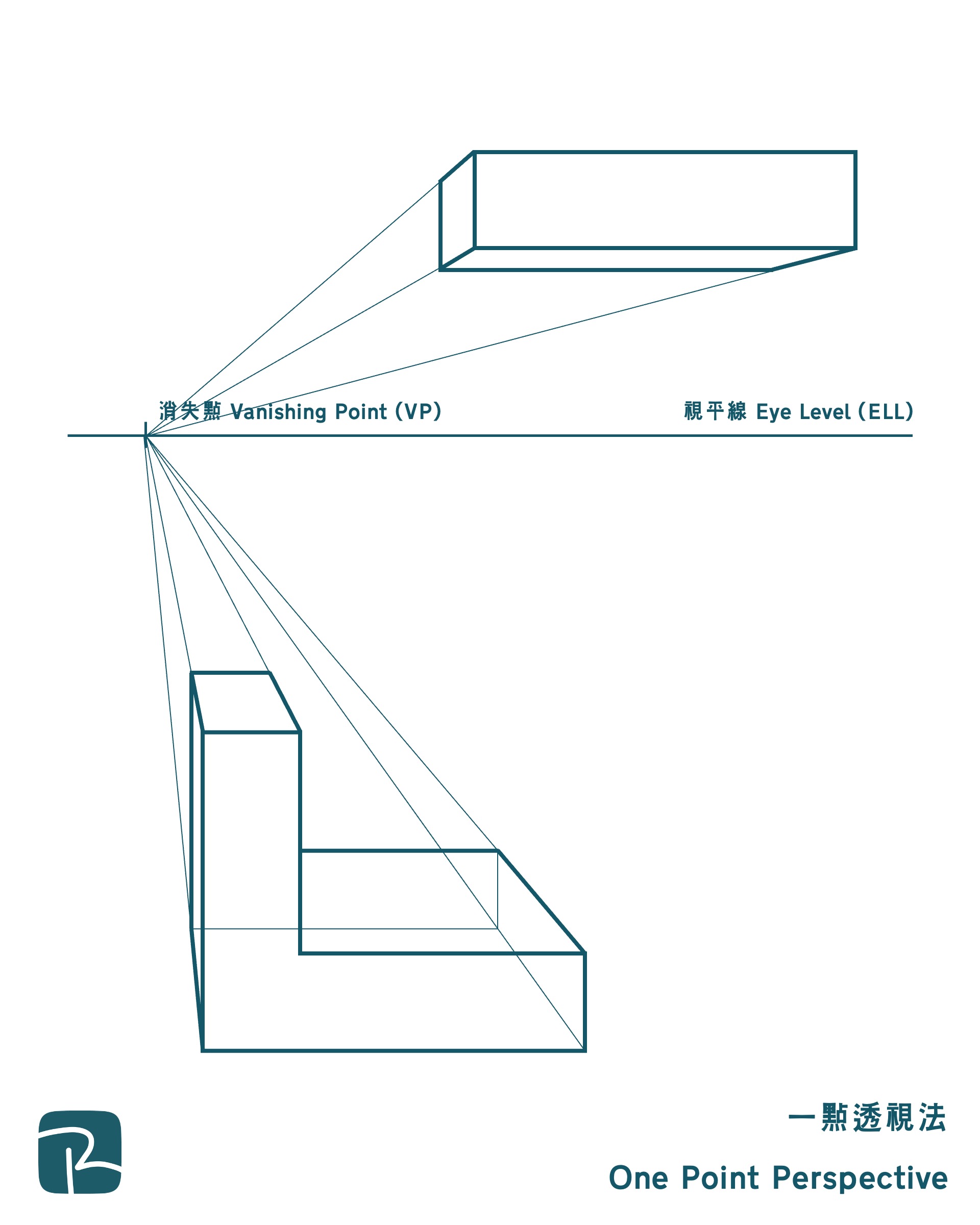 一點透視法 One Point Perspective 1 - 2025 DSE|設計與應用科技科 DAT 最後提示 一點透視法 One Point Perspective
