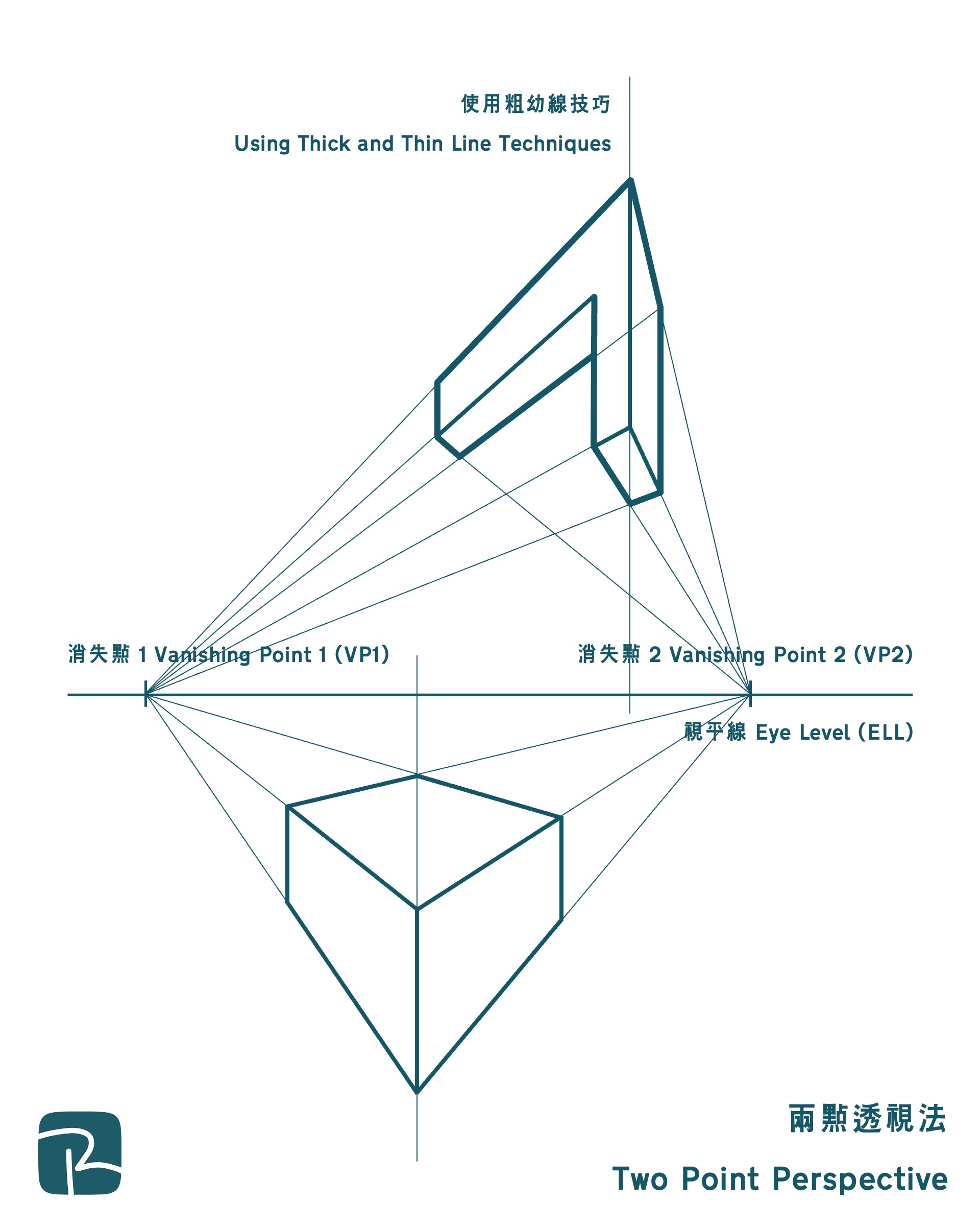 兩點透視法 Two Point Perspective - 2025 DSE|設計與應用科技科 DAT 最後提示 兩點透視法 Two Point Perspective
