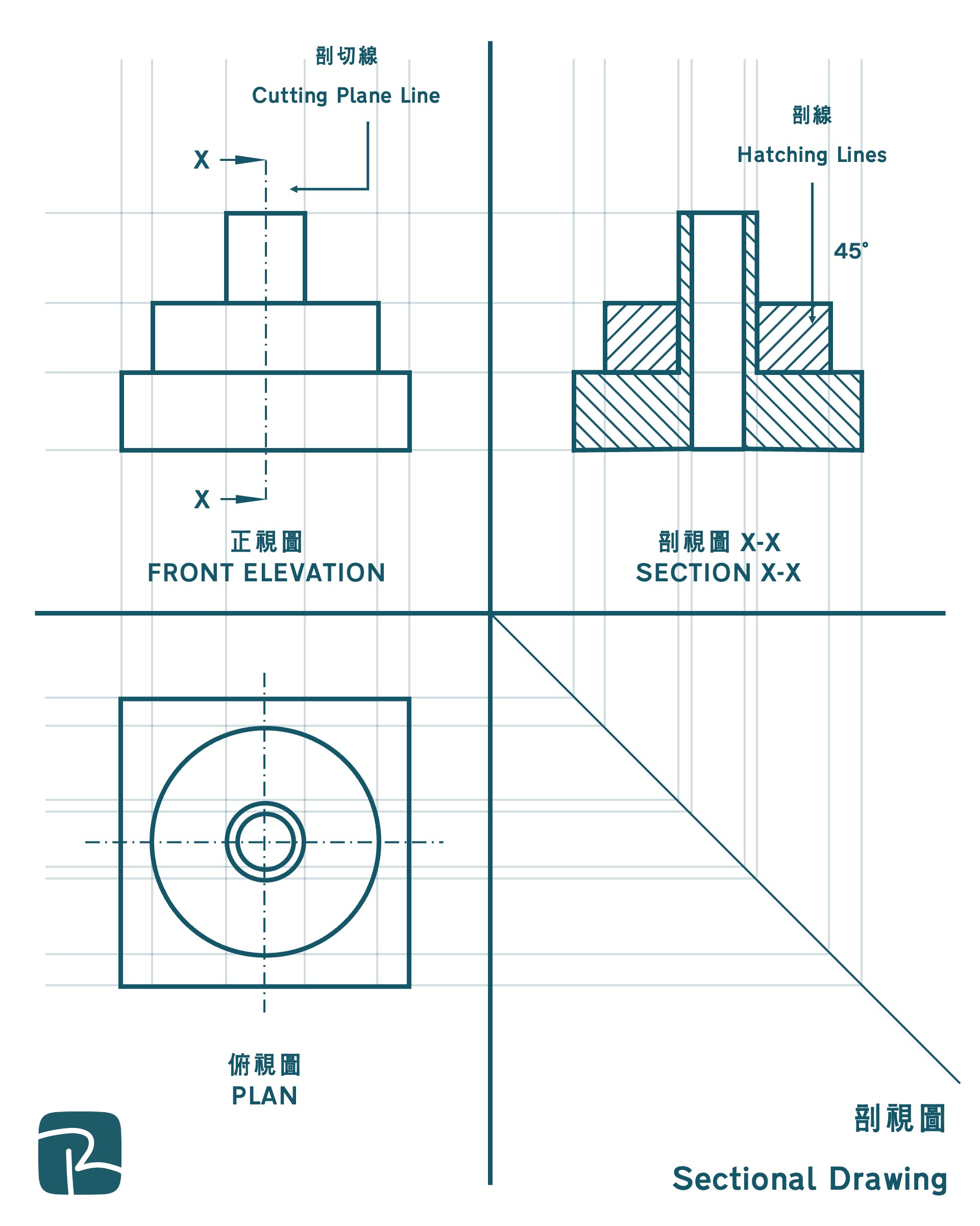剖視圖 Sectional Drawing - 2025 DSE|設計與應用科技科 DAT 最後提示 剖視圖 Sectional Drawing
