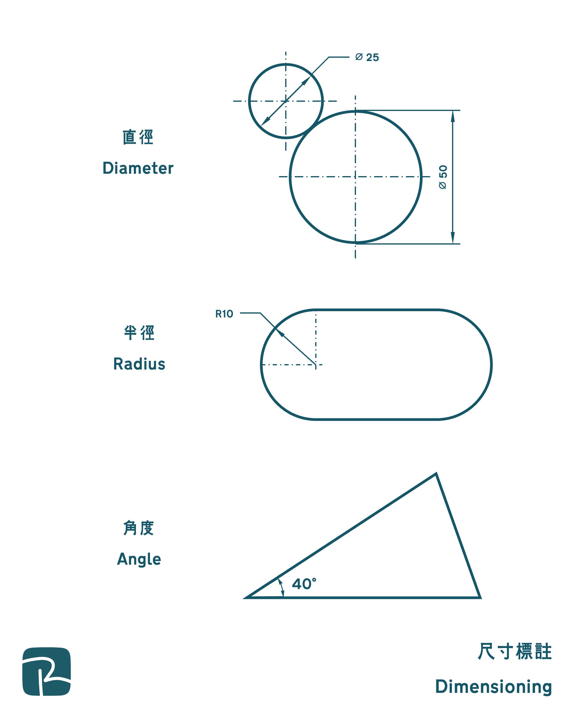 尺寸標註 Dimensioning 2 - 2025 DSE|設計與應用科技科 DAT 最後提示 尺寸標註 Dimensioning
