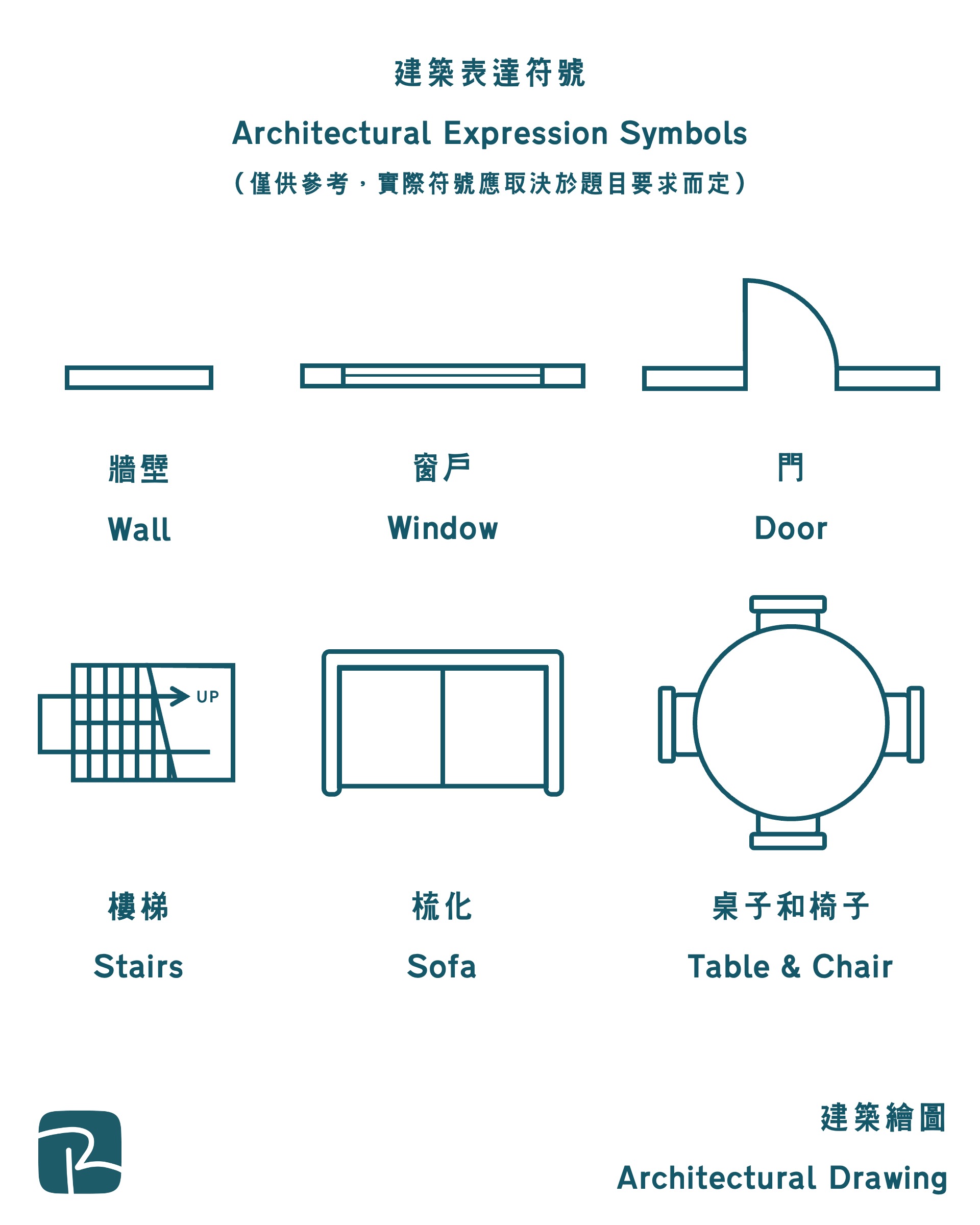 建築繪圖 Architectural Drawing - 2025 DSE|設計與應用科技科 DAT 最後提示 建築繪圖 Architectural Drawing