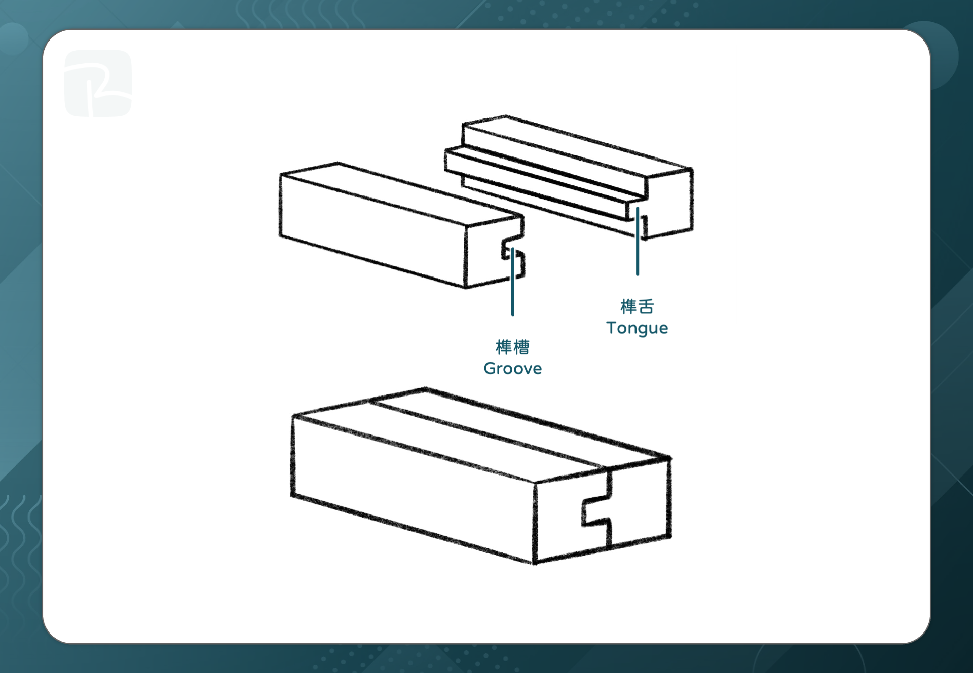 槽溝平接榫 Tongue and Groove Joint 1 - DAT|榫接 Wood Joints|設計實踐及材料處理 Design Implementation and Material Processing 槽溝平接榫 Tongue and Groove Joint
(圖片僅供參考)