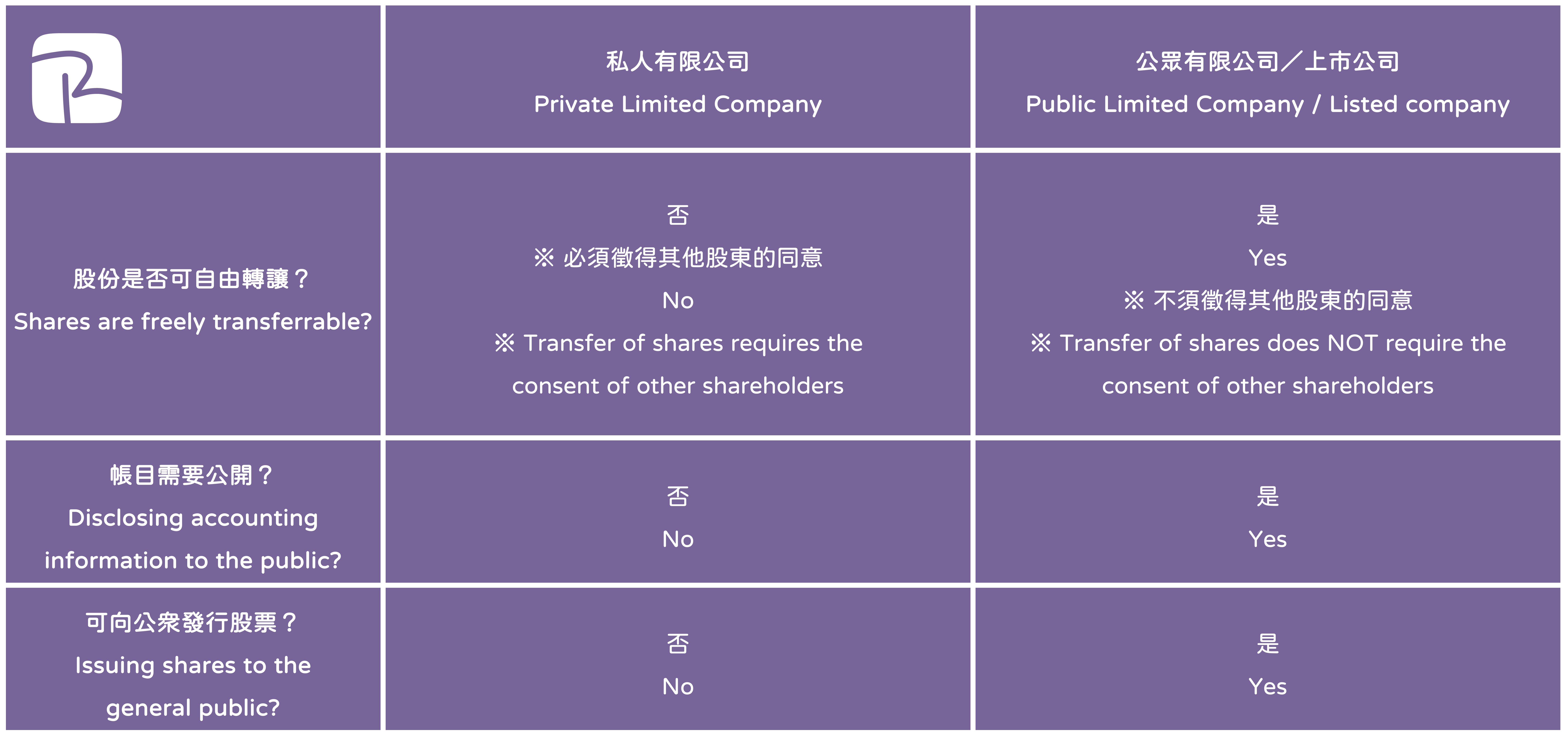 私有制的特徵 Features of Private ownership