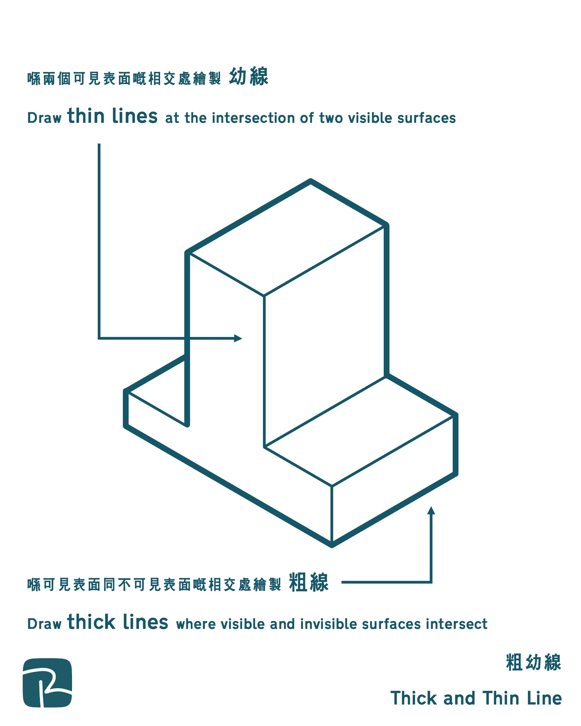 粗幼線Thick and Thin Line - 2025 DSE|設計與應用科技科 DAT 最後提示 粗幼線 Thick and Thin Line