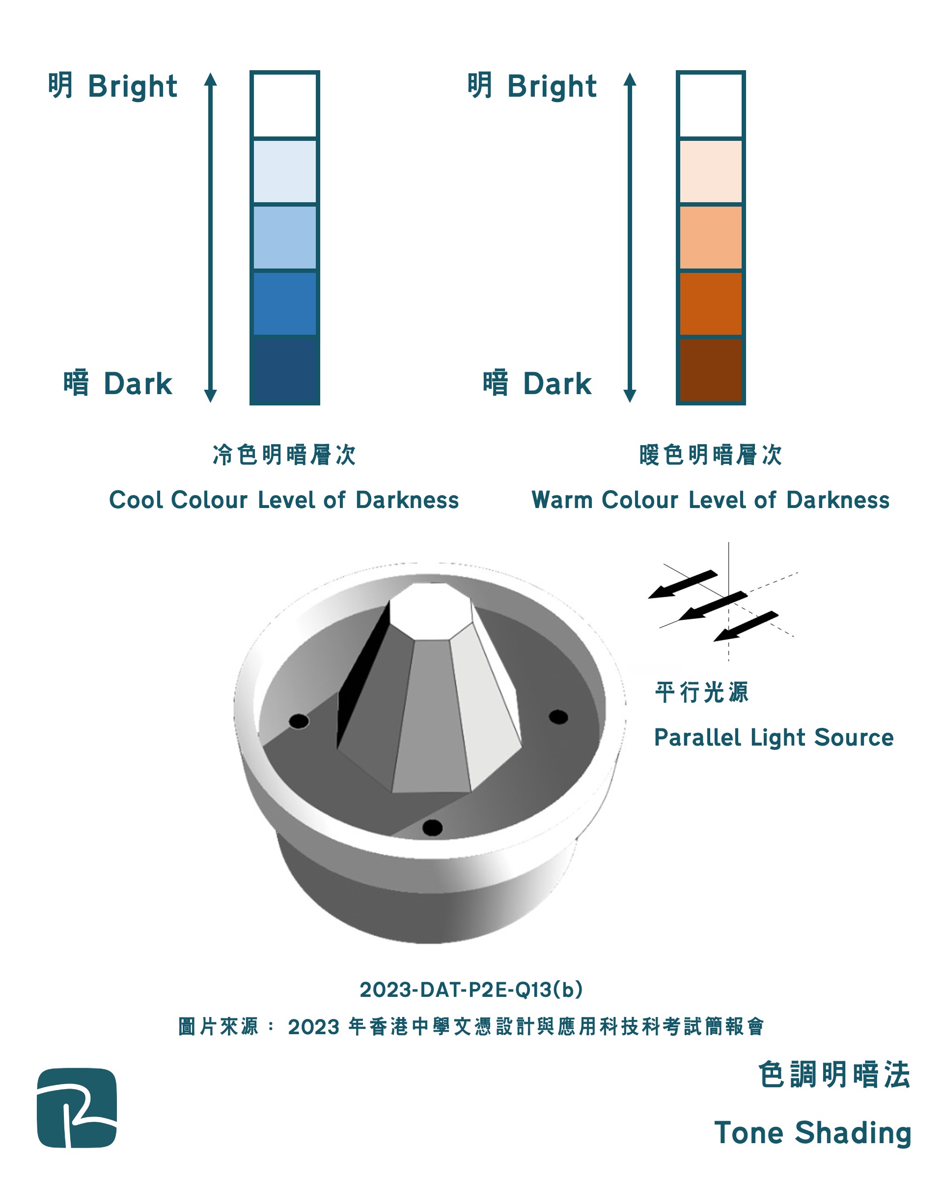 色調明暗法 Tone Shading - 2025 DSE|設計與應用科技科 DAT 最後提示 色調明暗法 Tone Shading