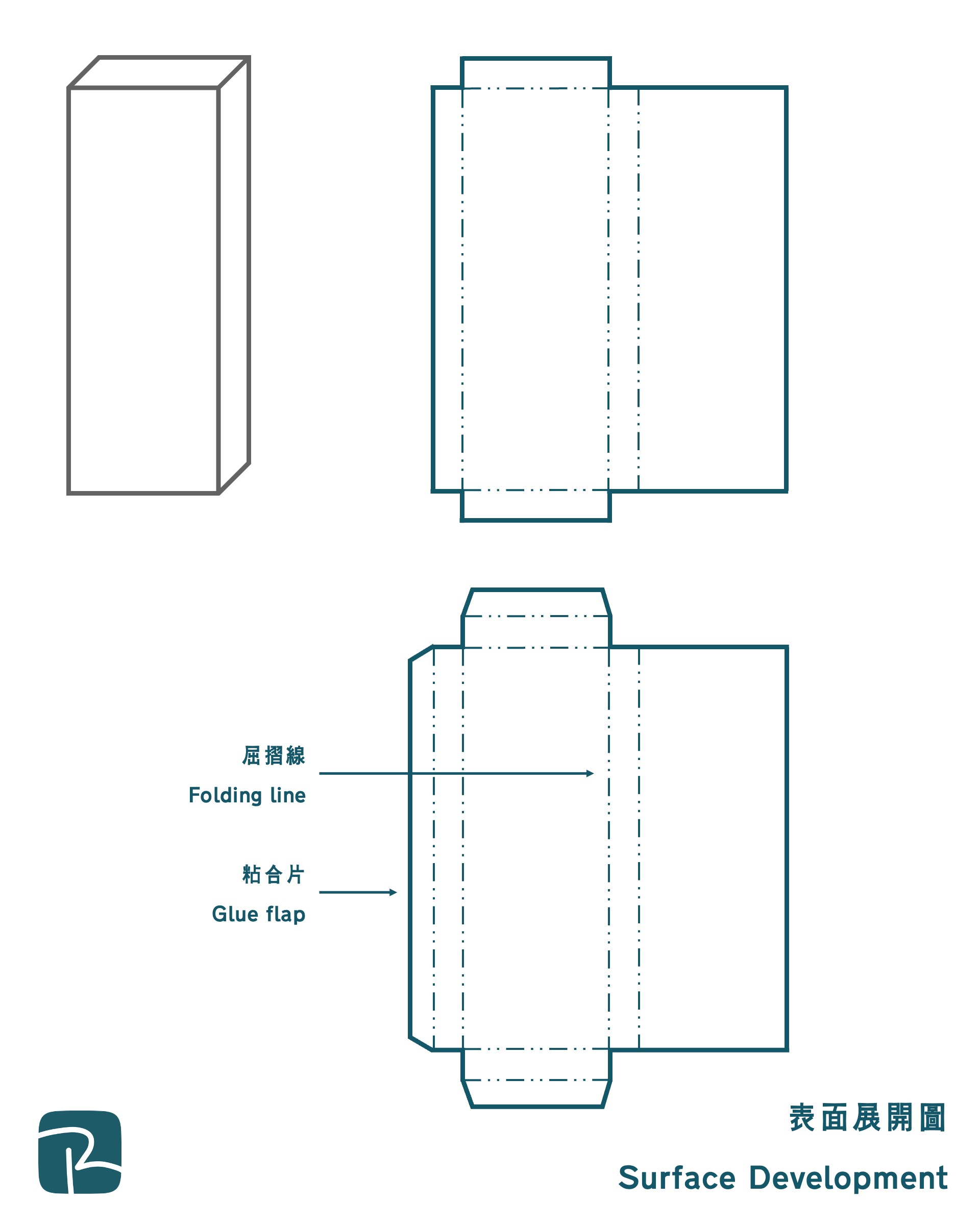 表面展開圖 Surface Development - 2025 DSE|設計與應用科技科 DAT 最後提示 表面展開圖 Surface Development