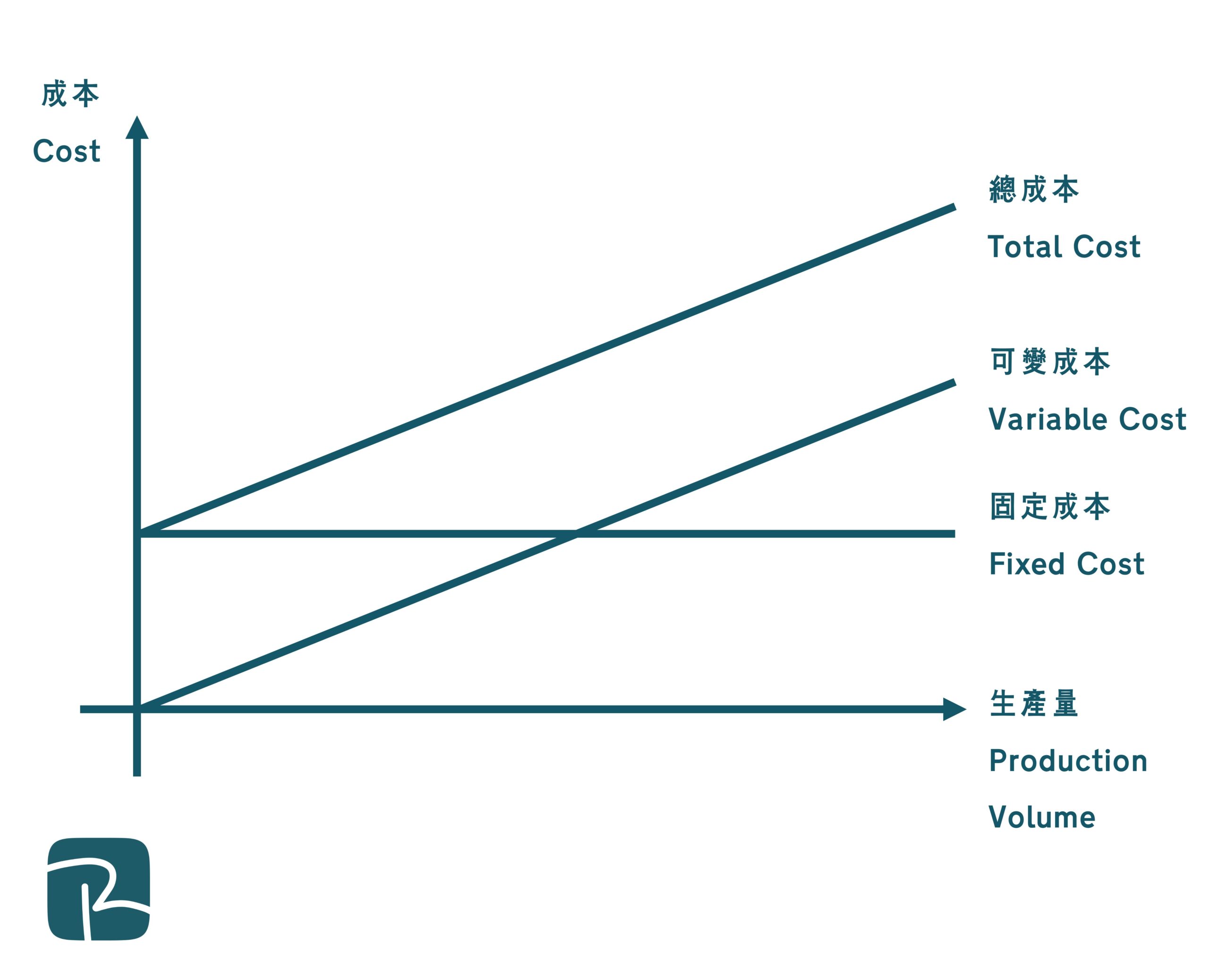 製造系統 Manufacturing Systems scaled - 2025 DSE|設計與應用科技科 DAT 最後提示 製造系統 Manufacturing Systems
