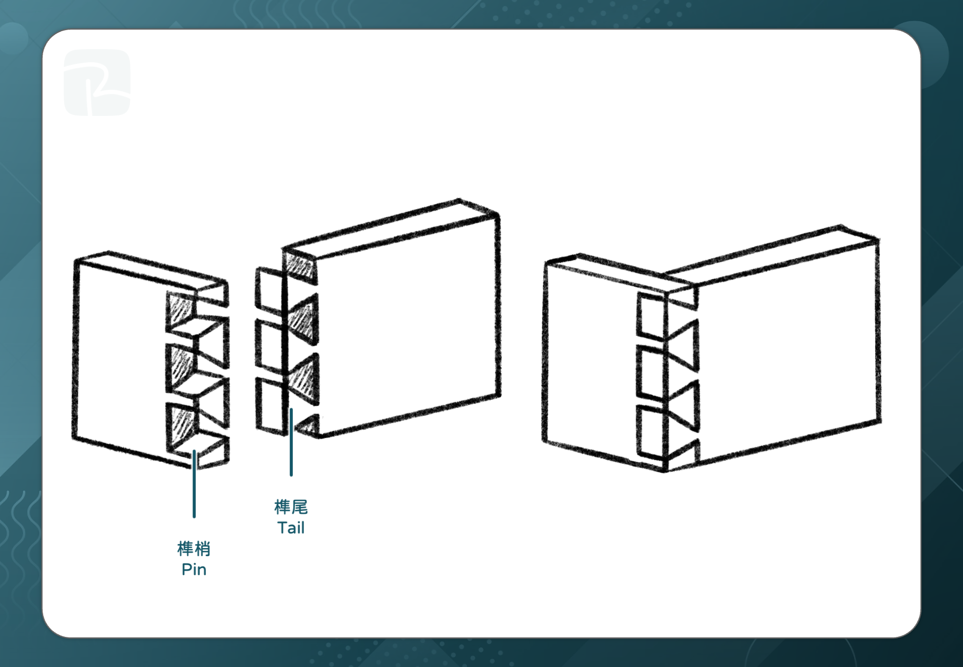 鳩尾榫 Dovetail Joint - DAT|榫接 Wood Joints|設計實踐及材料處理 Design Implementation and Material Processing 鳩尾榫 Dovetail Joint
(圖片僅供參考)